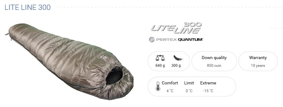 Honest Review of the Cumulus Lite Line 300 Sleeping Bag